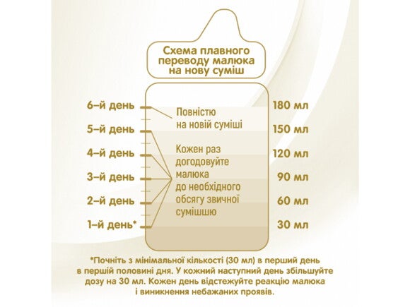 Схема плавного переходуна нову суміш